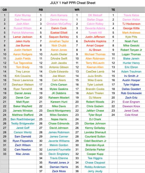 2024 half ppr rankings|half ppr rankings printable.